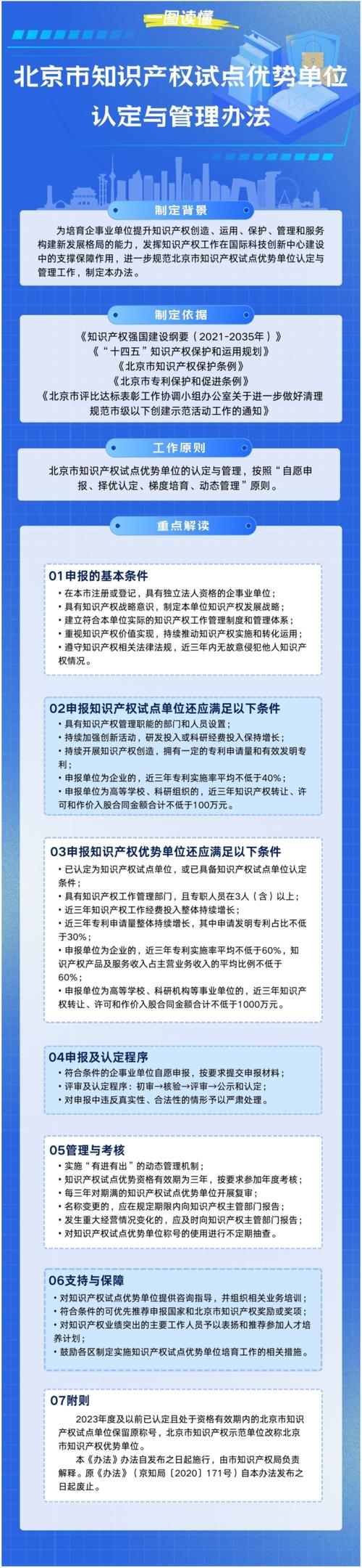康信知识产权是非盈利机构?_北京市知识产权试点示范单位认定管理办法_北京市知识产权试点单位申请条件