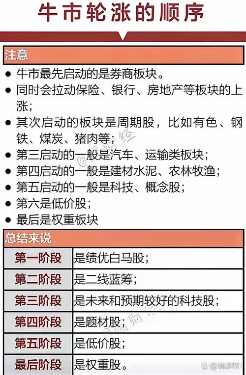 20年老股民炒股经验总结_ 股票投资心态培养方法 _吃定庄家 八线理论锁定股市风险