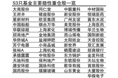 2.部分隐性重仓股.png
