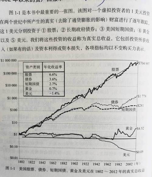退市后的股票还能持有_长线投资是否会赔钱_如何避免长线投资陷阱