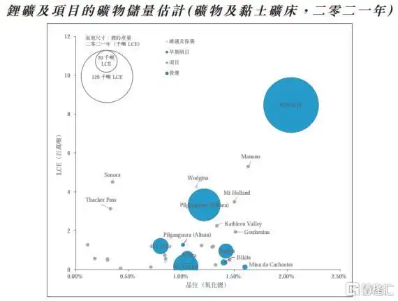 格林布什锂辉石矿区与阿塔卡马盐湖优势尽显，天齐锂业布局保障自供