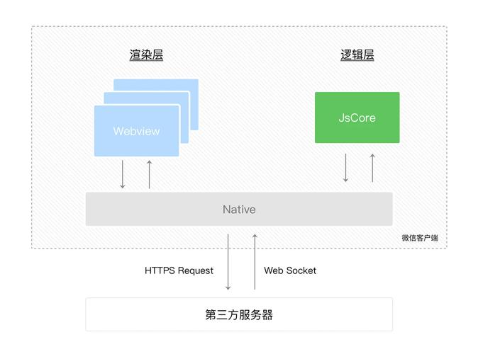 小程序生态变化趋势_微信小程序两周年数据_微信小程序生命周期