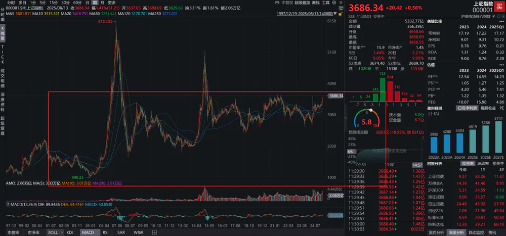 地主与企业主博弈_股票中国中车今日行情_中国股市基本面分析