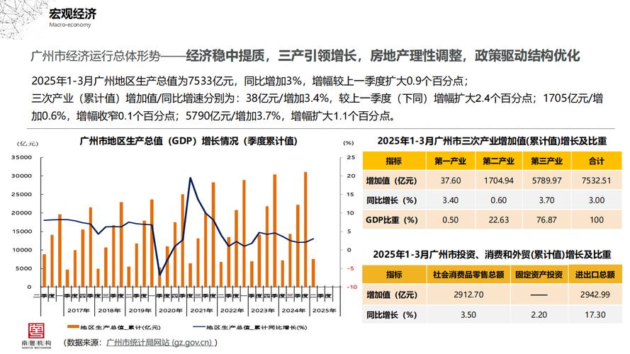 2025年中国经济与房地产信贷分析：市场环境、土地交易与金融运行态势