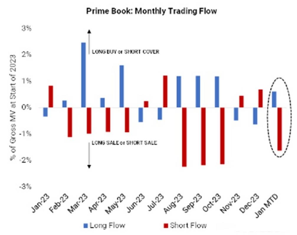 做空基金今年成赢家？索恩大会揭示投资转向，对冲基金已开始做多