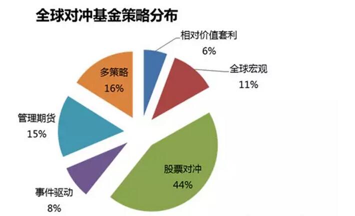 对冲基金发展历程：从1949年起源到2012年中国起点，未来趋势如何？