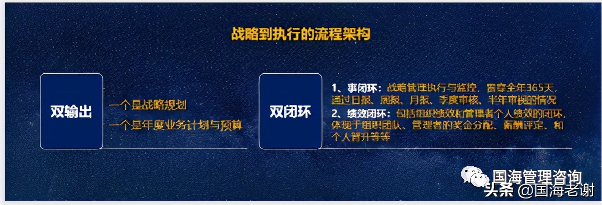 战略定位生态位差异位_企业战略系统思维_非盈利公司的平衡计分卡