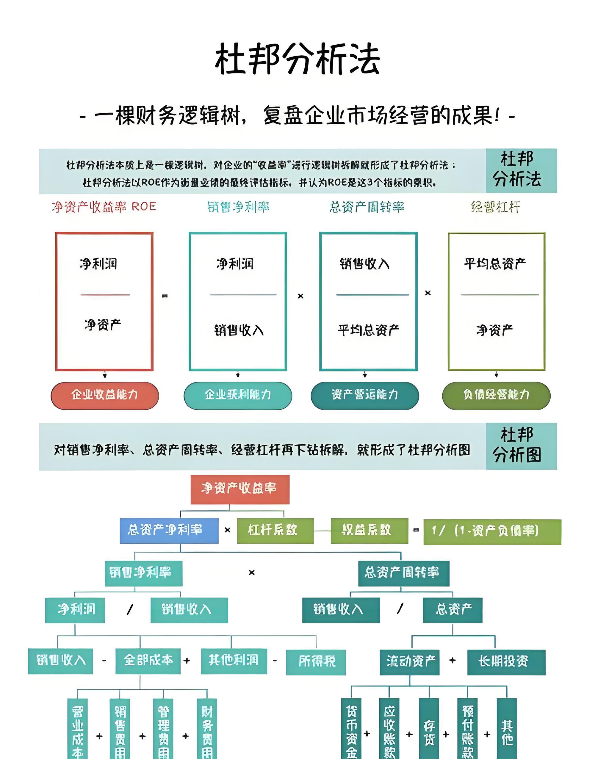 零售业利润率多少才是合理的_企业盈利能力分析 _ 销售利润率ROS计算 