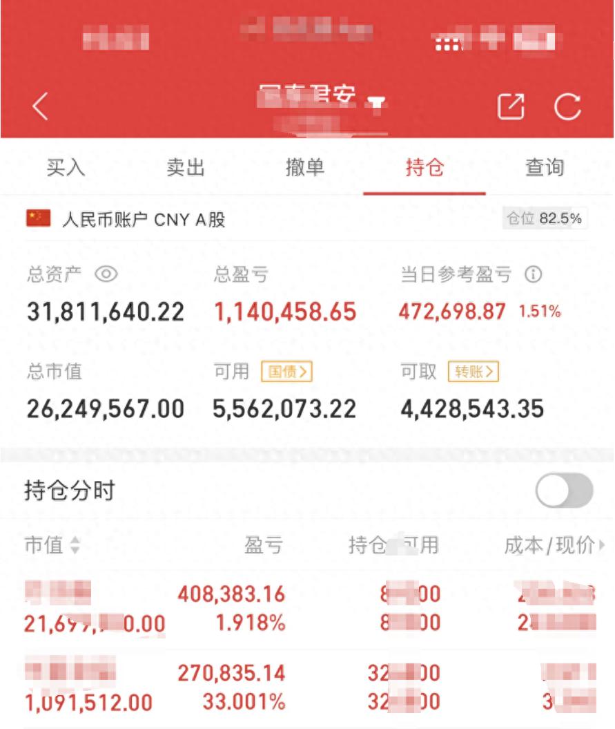 20日均线炒股技巧_20日均线实战应用_中国股市20年走势图