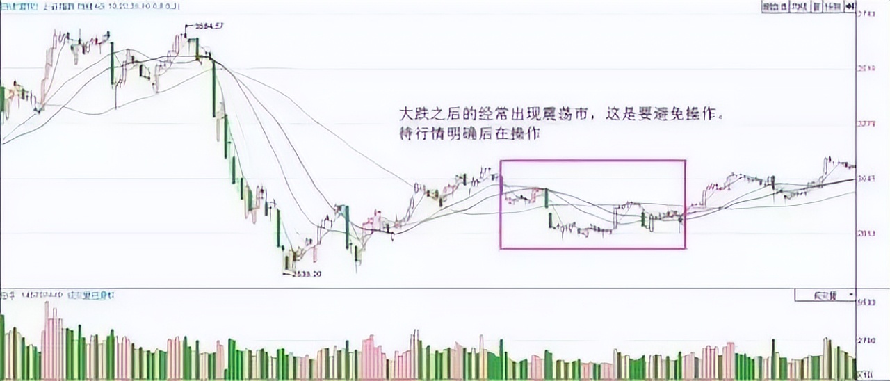 20日均线炒股技巧_20日均线实战应用_中国股市20年走势图