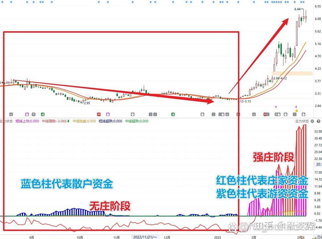 20日均线实战应用_20日均线炒股技巧_中国股市20年走势图