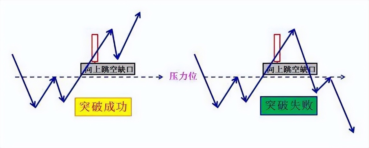 20日均线炒股技巧_中国股市20年走势图_20日均线实战应用