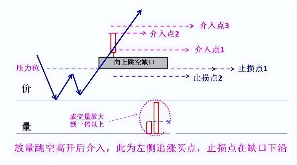 20日均线实战应用_中国股市20年走势图_20日均线炒股技巧