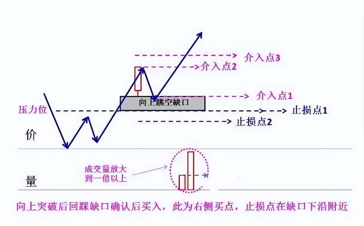 20日均线实战应用_20日均线炒股技巧_中国股市20年走势图