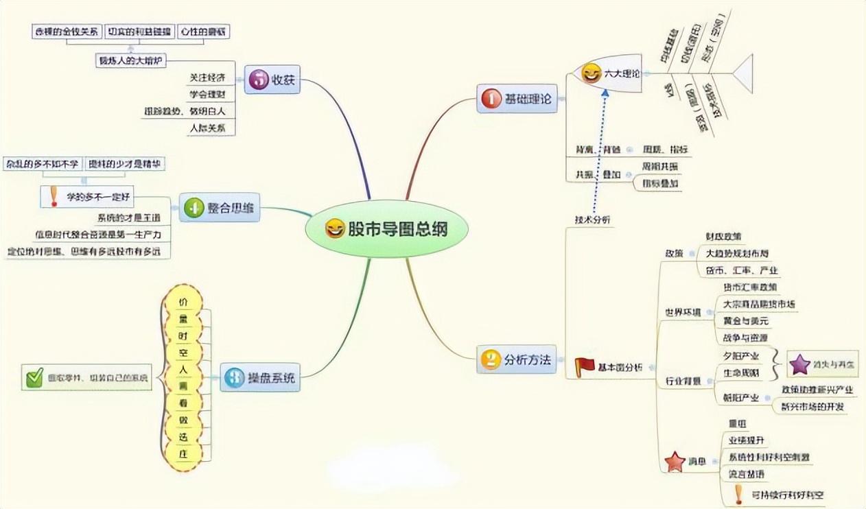 20日均线实战应用_中国股市20年走势图_20日均线炒股技巧