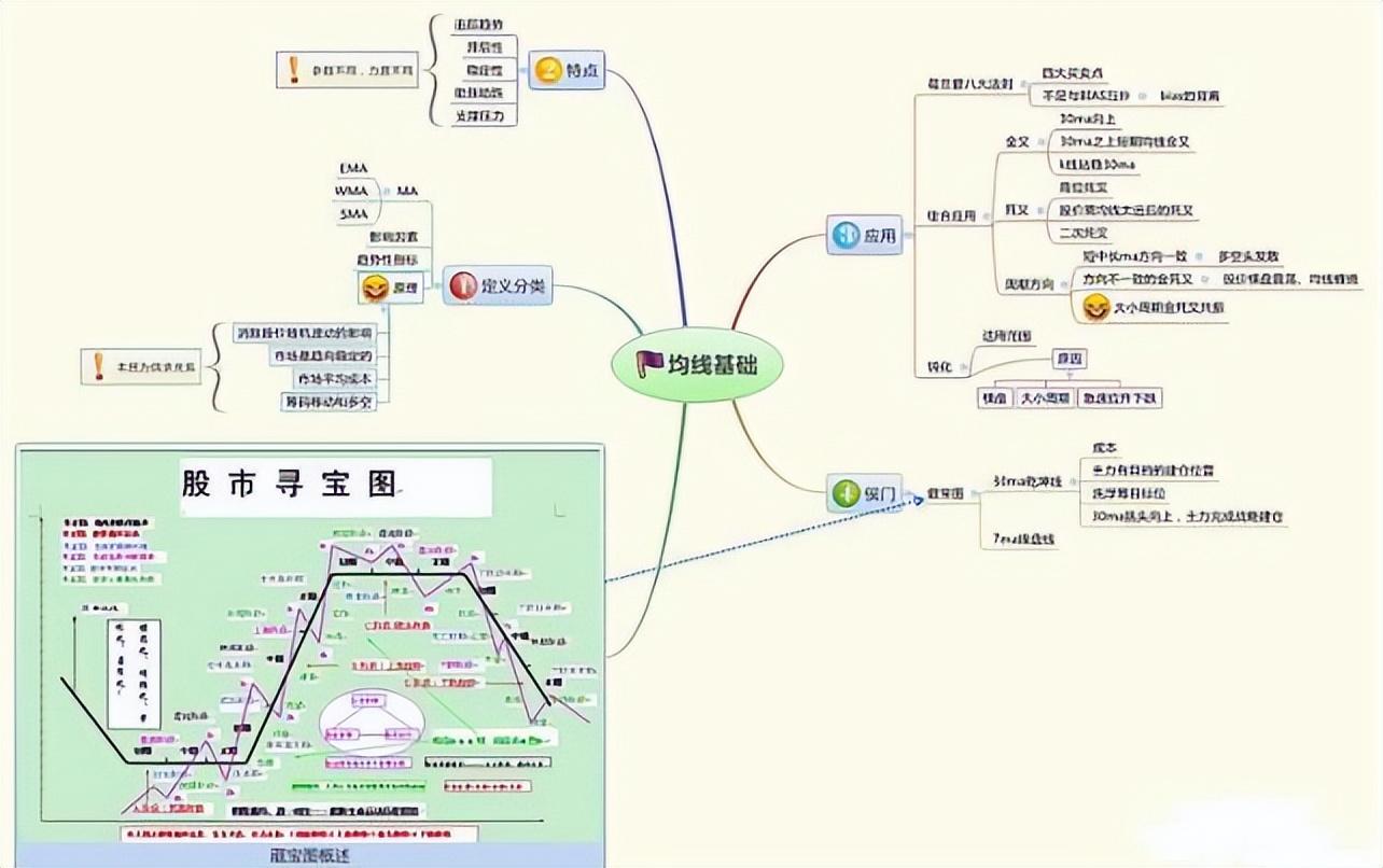 20日均线炒股技巧_中国股市20年走势图_20日均线实战应用