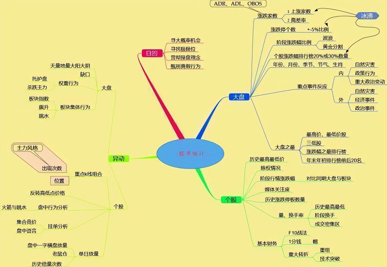 中国股市20年走势图_20日均线炒股技巧_20日均线实战应用