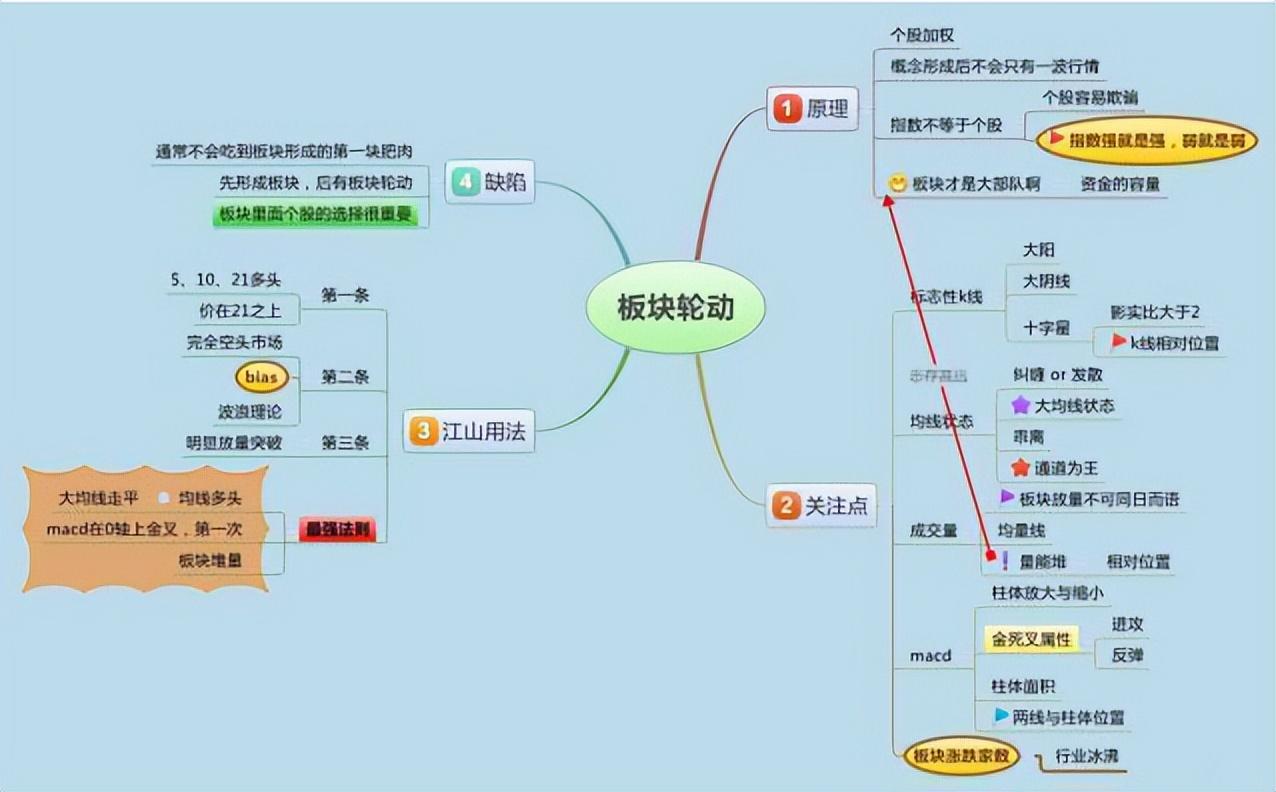 20日均线实战应用_中国股市20年走势图_20日均线炒股技巧