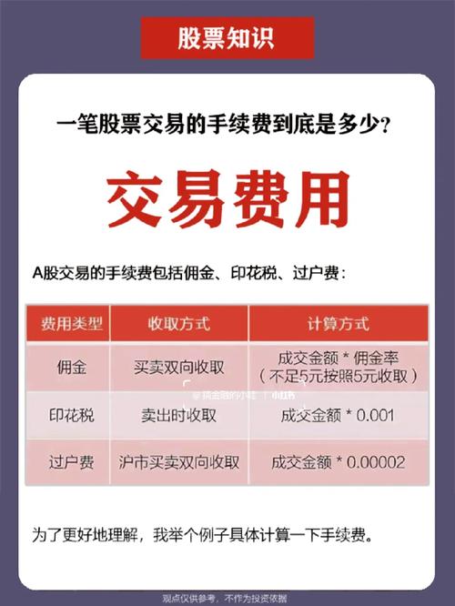股票交易手续费计算_股票买卖手续费特别高_佣金印花税过户费
