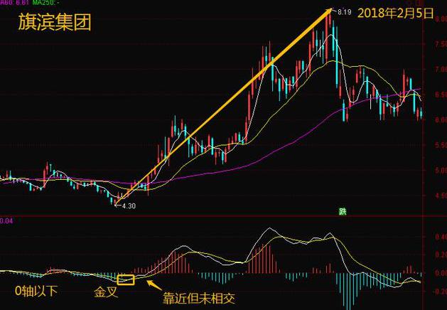 印花税过户费计算_股票交易费用构成_股票买卖手续费特别高