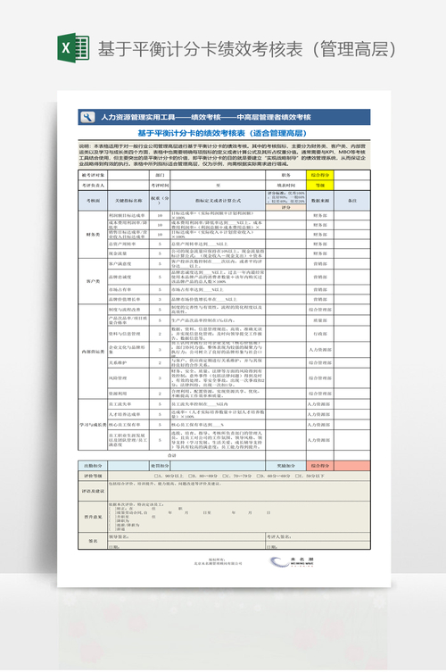 非盈利机构能用平衡计分卡？其与政府绩效审计结合可行吗？