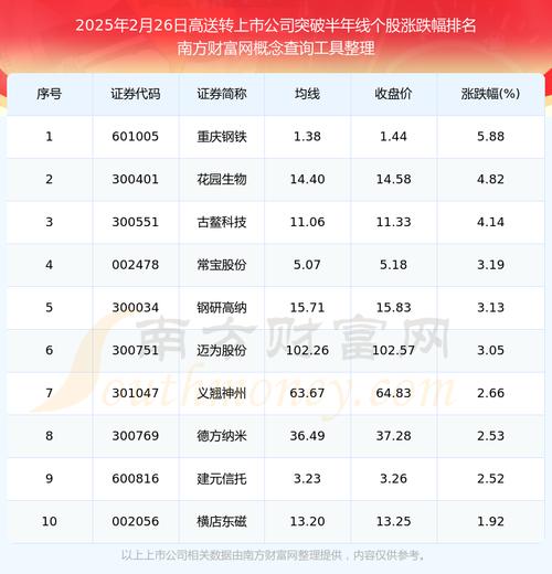 高送转遇冷，深圳交易所高送转新规严监管成市场新态势