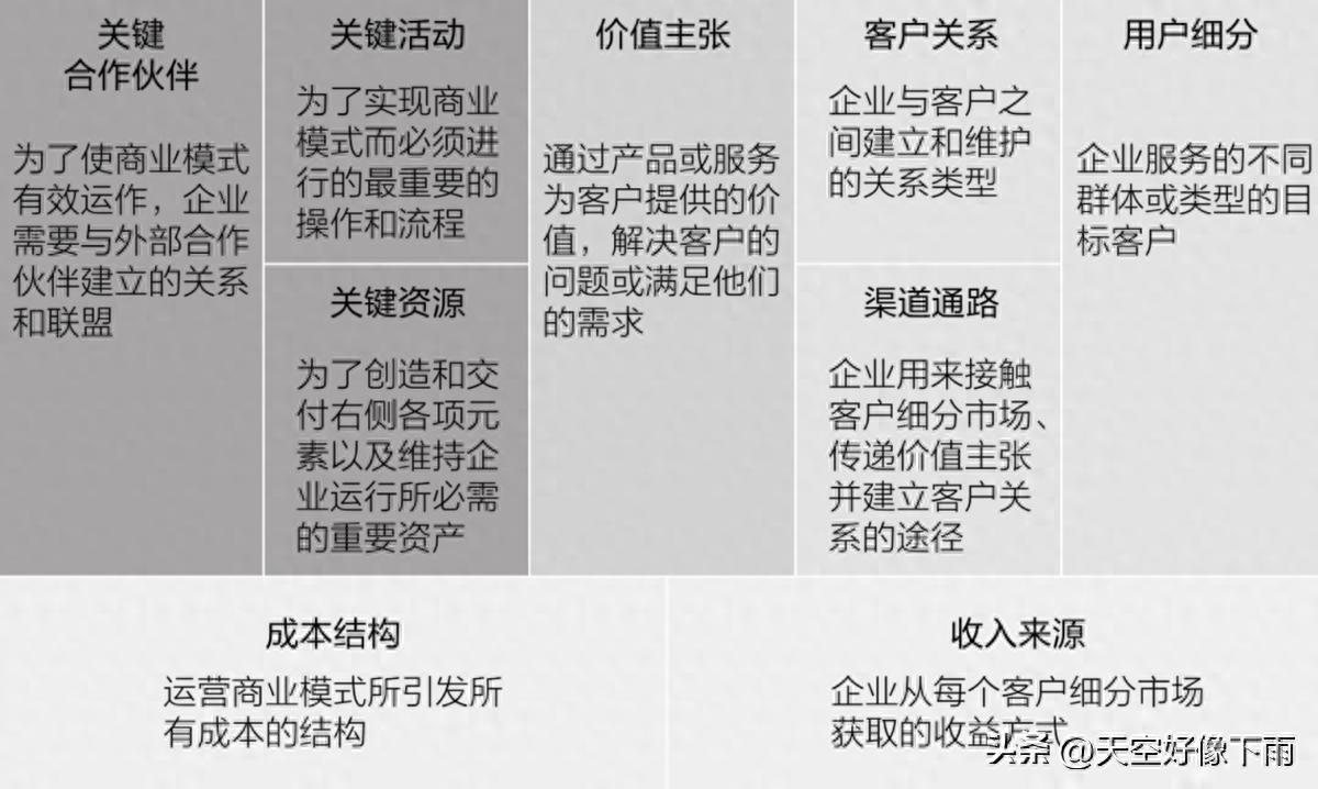 一个人公司的经营理念