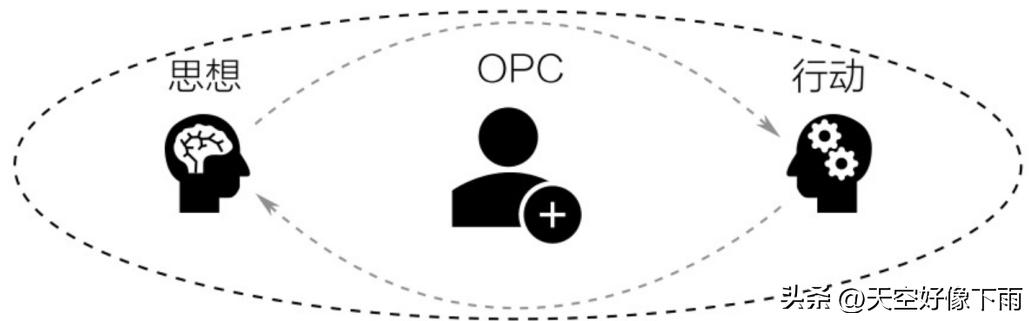 非盈利公司的平衡计分卡_一人公司平衡计分卡_一人公司商业模式画布