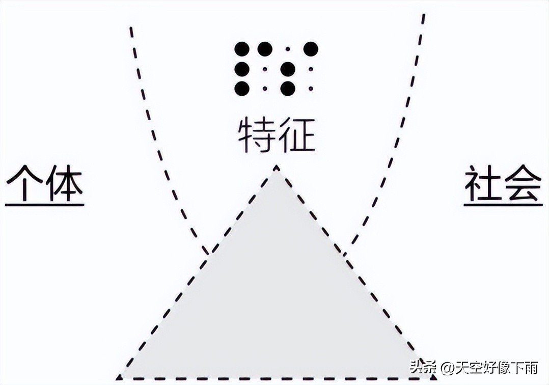 一人公司平衡计分卡_非盈利公司的平衡计分卡_一人公司商业模式画布