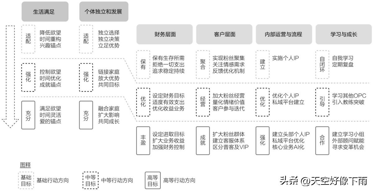 一人公司商业模式画布_一人公司平衡计分卡_非盈利公司的平衡计分卡