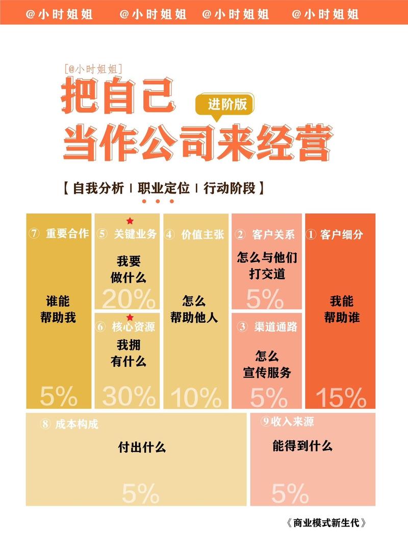 非盈利公司的平衡计分卡_一人公司平衡计分卡_一人公司商业模式画布