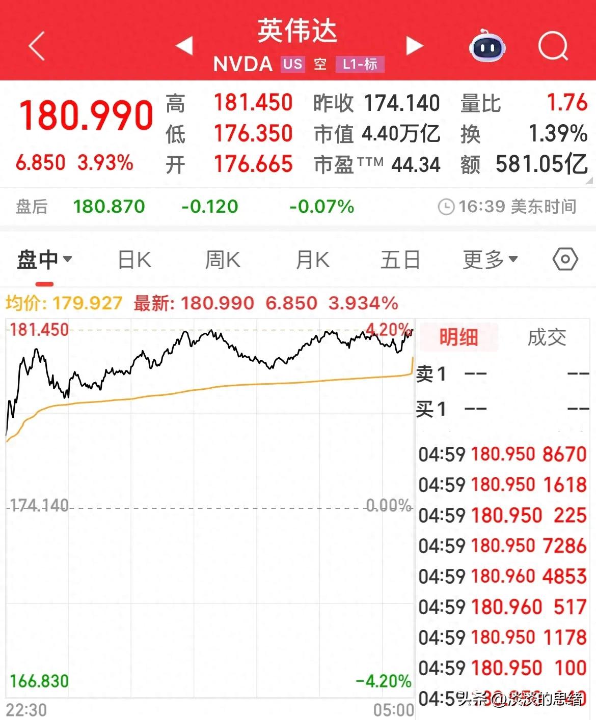 昨晚美股三大指数收涨，科技股全线上涨，涨幅居前板块有这些