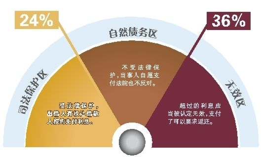 借条利息约定不明确法院支持_民间借贷无利息约定利息主张_以前借款现在补借条该怎么写
