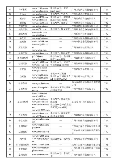 非法场外配资平台曝光_按天股票配资优秀杨方配资平台_中国证监会打击场外配资