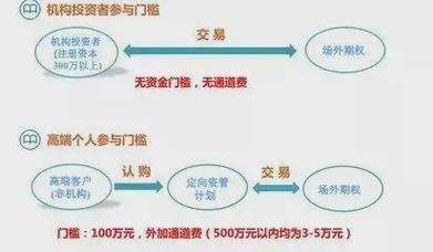 场外配资监管政策_按天股票配资优秀杨方配资平台_中小投资者融资途径