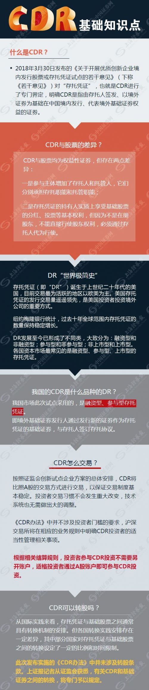 CDR交易方式流程全解析：去哪里买、怎么买、如何定价及收益预测？