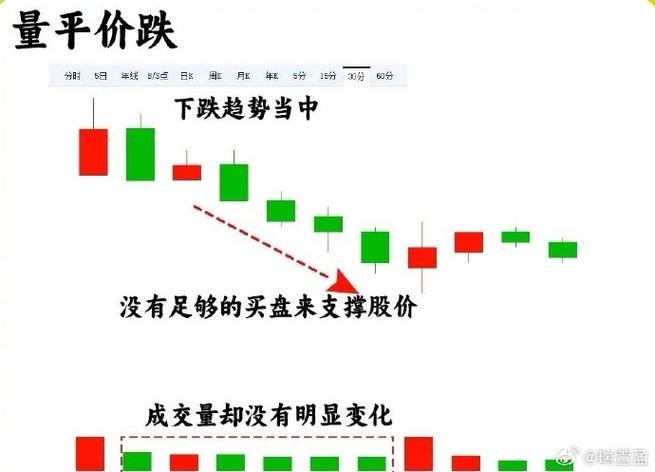 短线交易周期是多久？一文带你了解短线、中线、长线区别