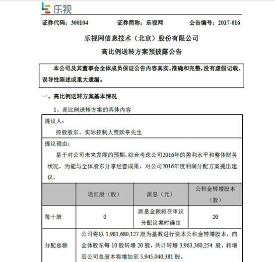 乐视公布高额奖金及转会计划，盘中暴涨6%