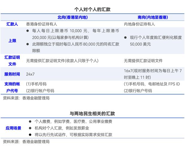 跨境支付通上线，内地与香港居民跨境汇款更便捷啦