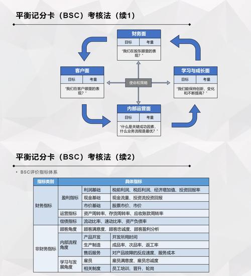 医院绩效管理中平衡计分卡怎么用？应用与实践要点都在这