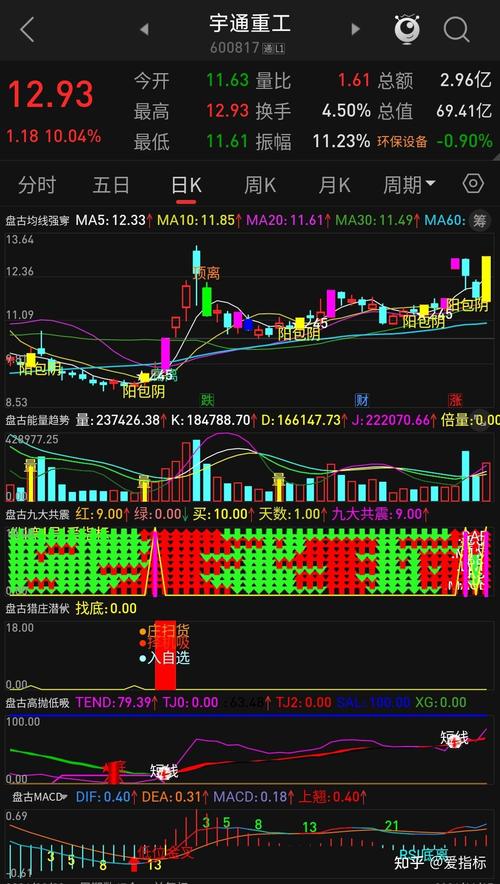 好股网提示：通达信量能突破指标公式及相关参数介绍