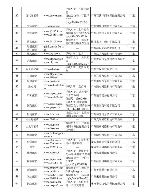 证监会非法场外配资平台名单_场外配资监管政策_按天股票配资优秀杨方配资平台