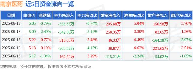 南京医药可转债套利机会_吉药控股的投资价值分析_南京医药股票投资分析