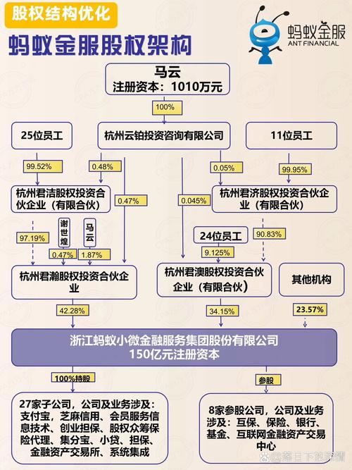 支付宝法人变更_蚂蚁金服马云叶郁青_支付宝法人不是马云