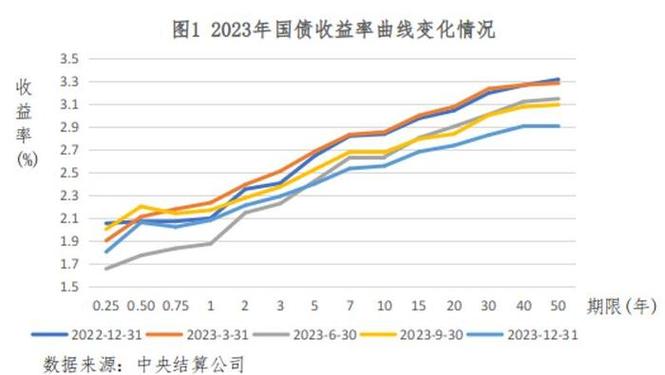 国有企业发行债券发行额_中国人民银行2023年8月金融市场运行情况_债券市场发行情况分析
