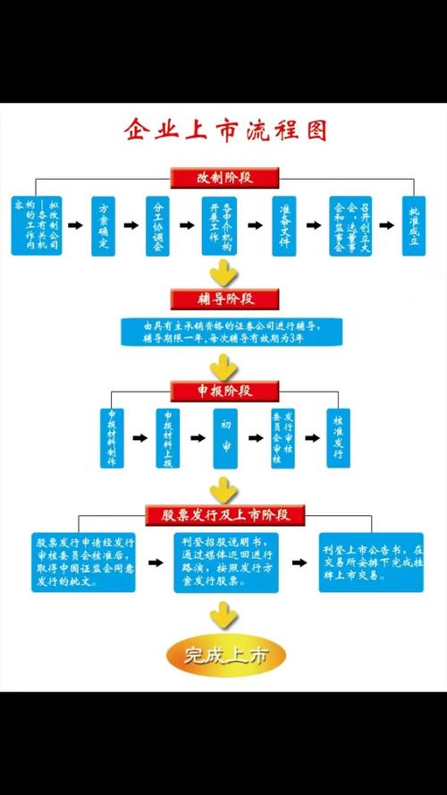 新三板做市交易流程图_新三板IPO辅导流程_新三板转板IPO步骤