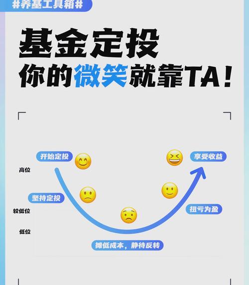 广发银行黄金定投产品_最好定投网络个人投资_投资门槛低黄金定投