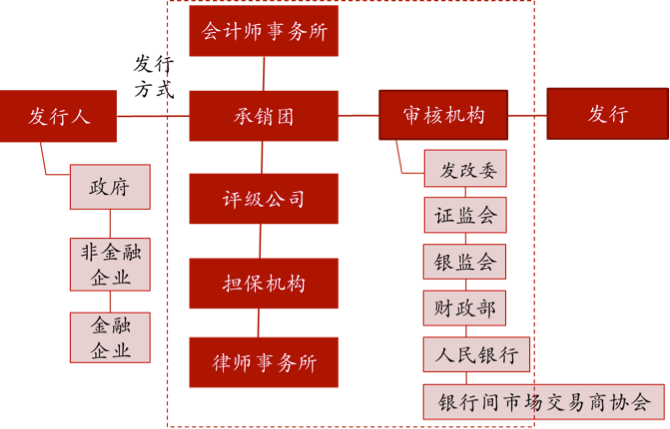 华夏资本联盟官网：固定收益定义、债券发行方式全解析