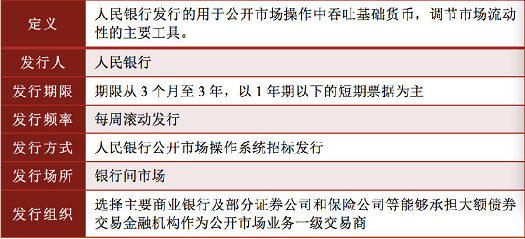 债券发行流程_固定收益投资特点_债务证券收益比较