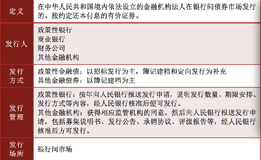 债务证券收益比较_固定收益投资特点_债券发行流程
